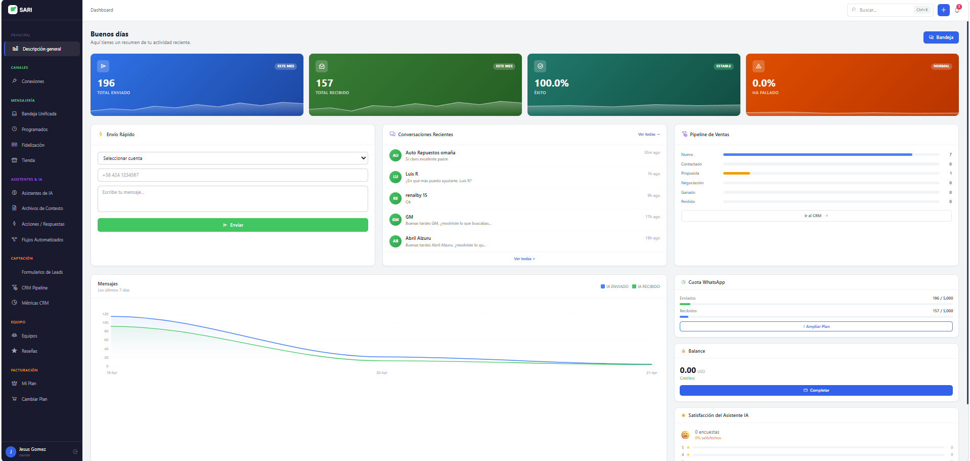 Panel SARI — tablero con métricas, conversaciones recientes y pipeline